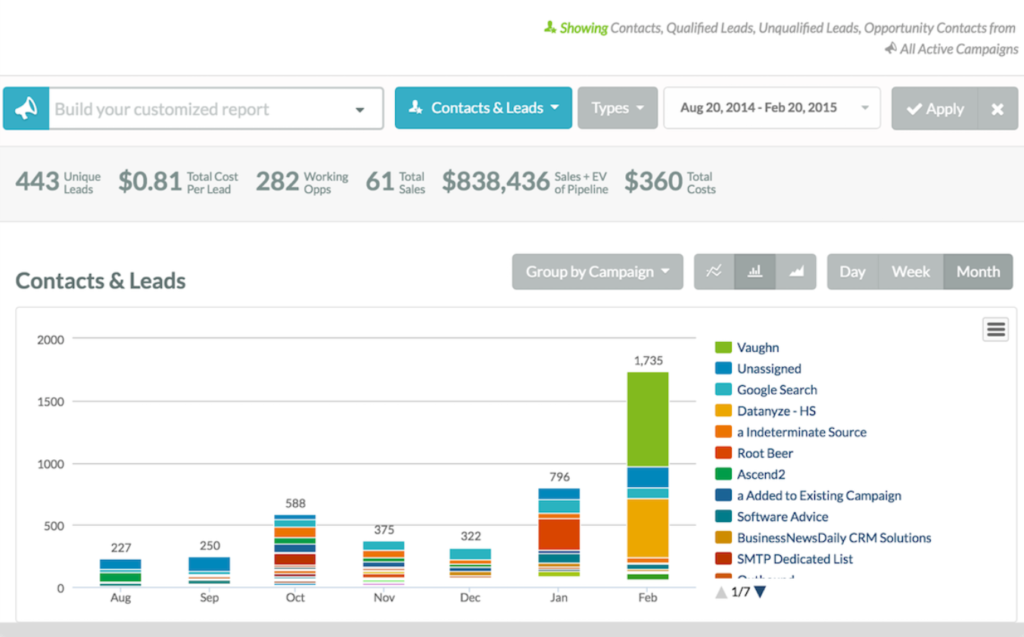 20 Best Ecommerce CRM Software Of 2024