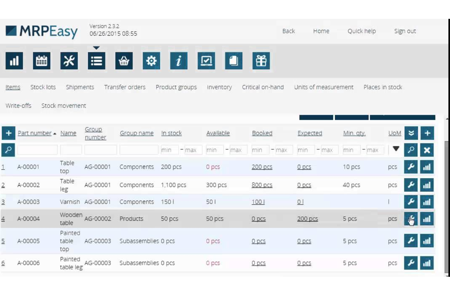 30 Best Inventory Management Software Reviewed For 2024 - The Ecomm Manager