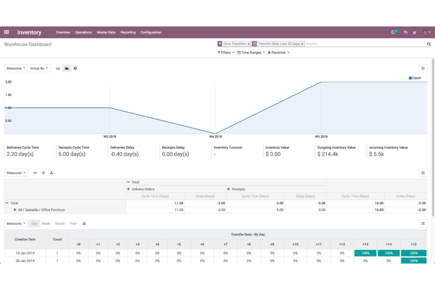 20 Best Enterprise Inventory Management Software For 2024 The Ecomm   Web App Library Categories Providers Screenshots 000 958 595 Pub Odoo Screenshot 1684910631 