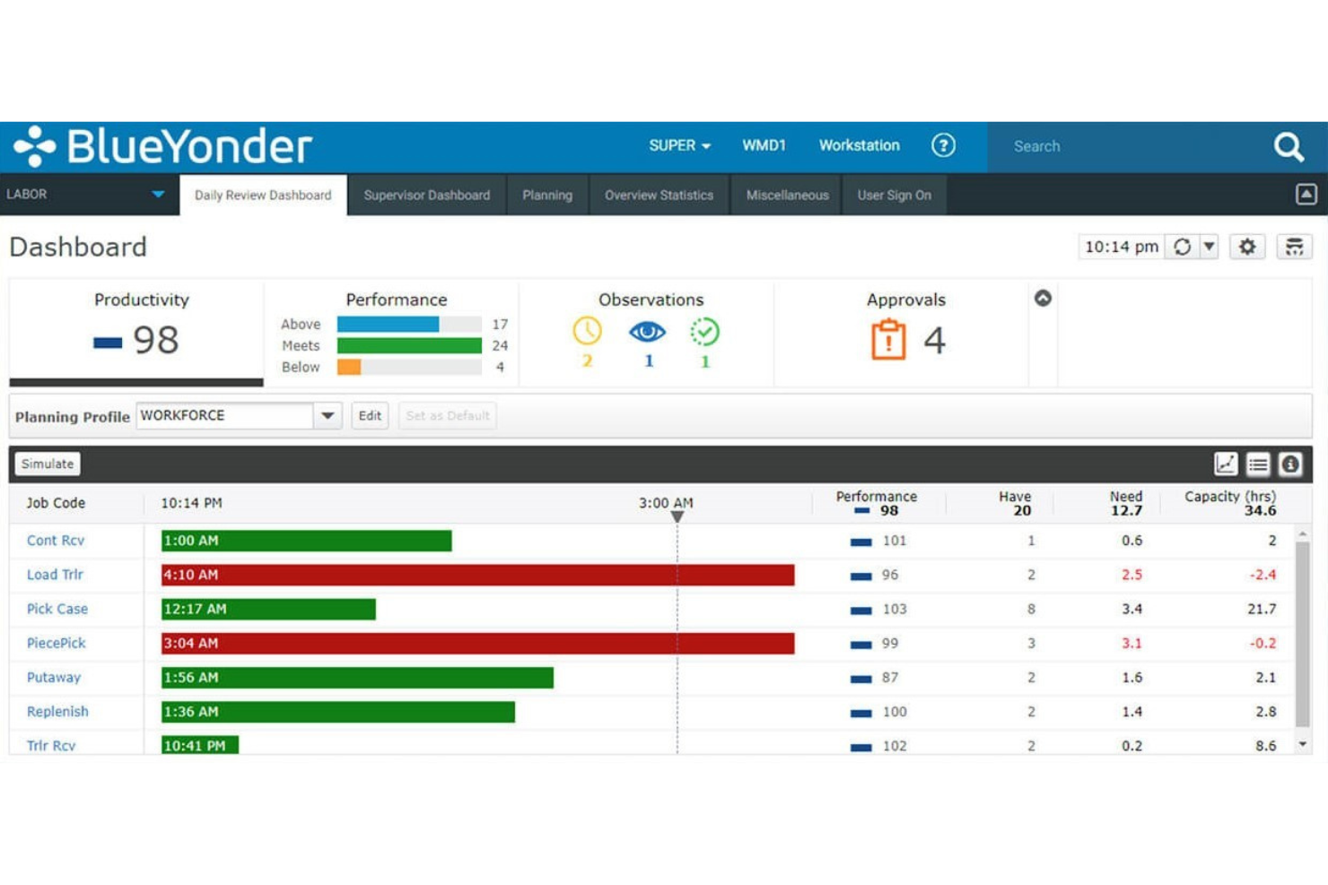 25 Best Simple Inventory Management Software Reviewed In 2024 - The ...