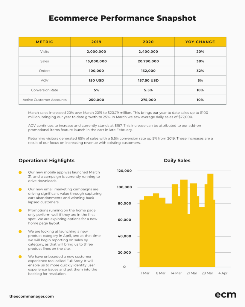 https://theecommmanager.b-cdn.net/wp-content/uploads/sites/6/2020/09/Ecommerce-Reports-ecommerce-performances-snapshot-1-819x1024.png