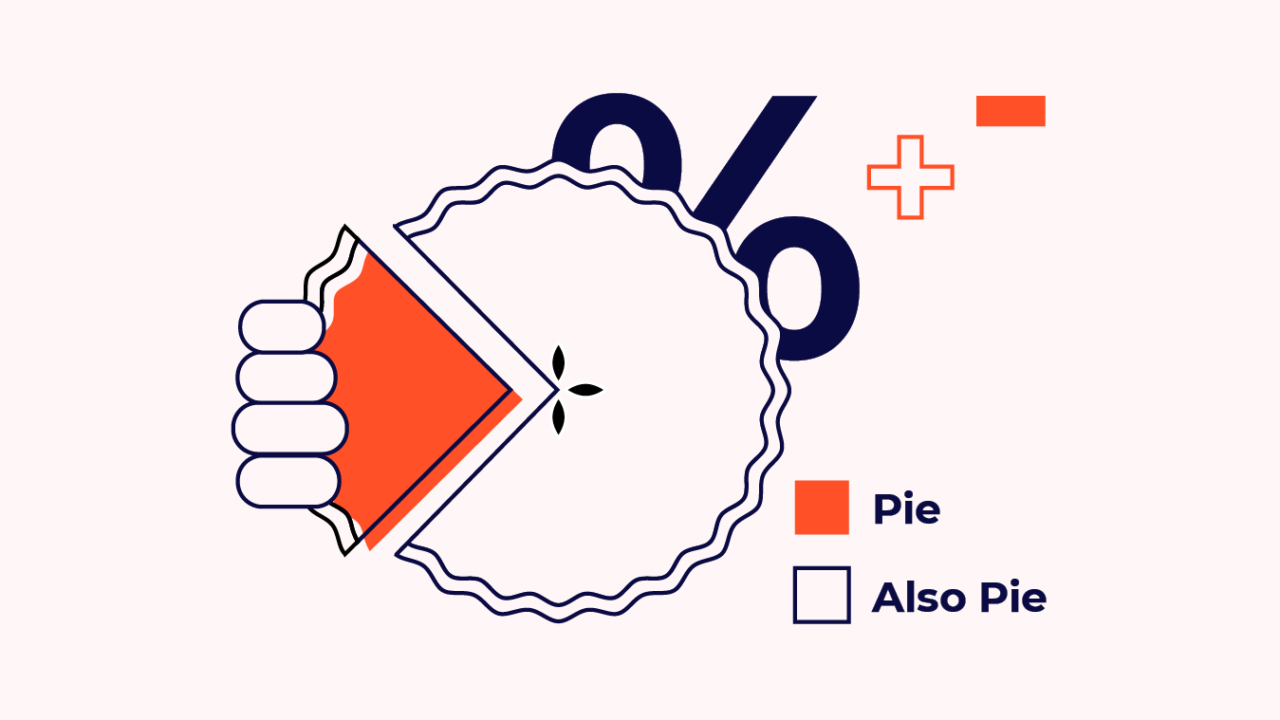 pie chart for benefits of ecommerce CRMs