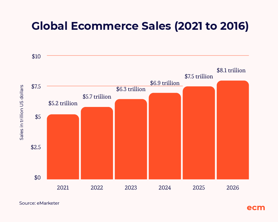 ecommerce-best-practices-guide-how-to-set-up-an-online-store