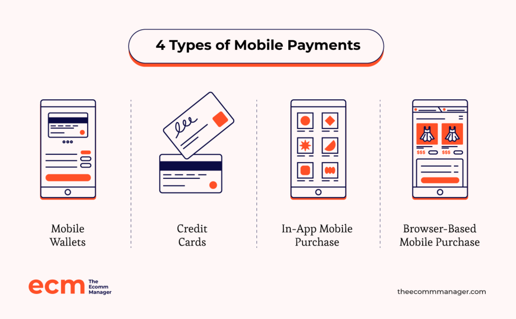 4 types of mobile payments infographic