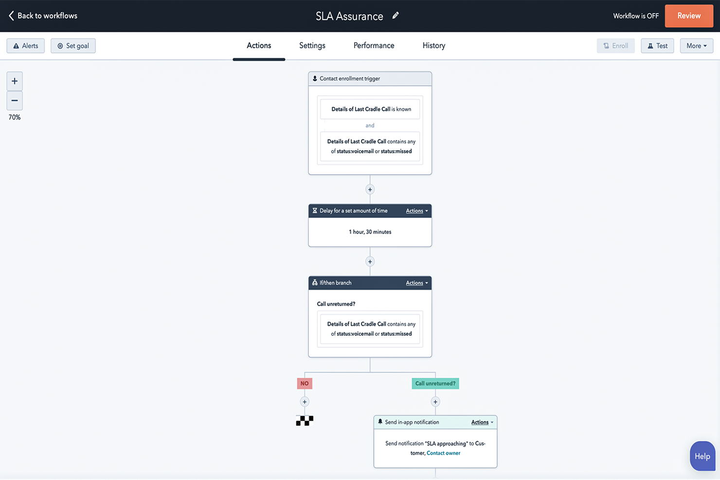 HubSpot Marketing screenshot - 10 Best Marketing Automation Software for Ecommerce in 2023