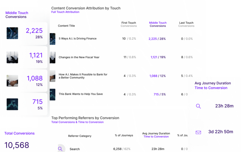 Contently screenshot - 10 Best Ecommerce Content Marketing Platforms In 2022